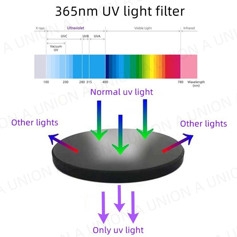 （VH0766）伍德氏365UV紫外線光 UV紫光驗鈔電筒 UV紫光檢測手電筒 伍德氏照貓蘚燈 寵物皮膚  貓蘚貓尿 真菌 文玩鑒定 紫光驗鈔燈 玉石珠寶鑒定 螢光劑檢測筆 365nm紫光手電筒