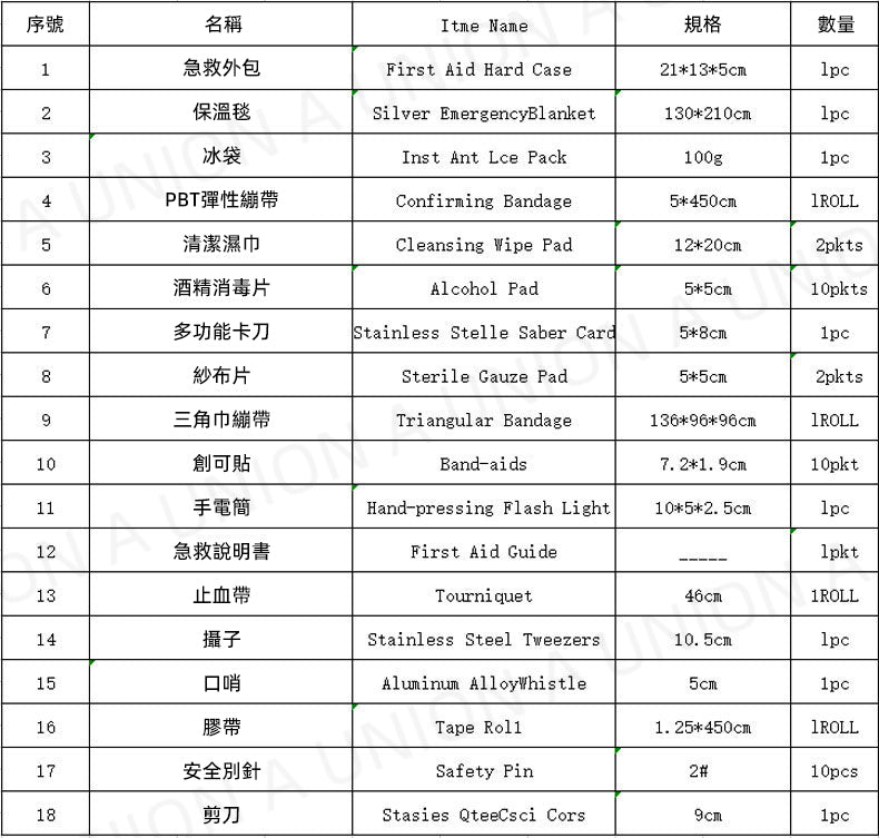 （VH0203）[18件套] 应急包  應急急救包 便携式户外车载家用应急包 戶外 家用 車用 學校 辦公室應急急救包 (家居/旅行/行山/露營/汽車專用）