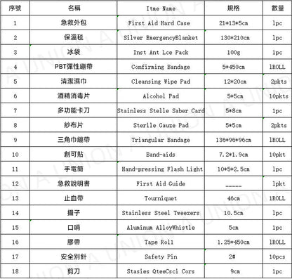 （VH0203）[18件套] 应急包  應急急救包 便携式户外车载家用应急包 戶外 家用 車用 學校 辦公室應急急救包 (家居/旅行/行山/露營/汽車專用）