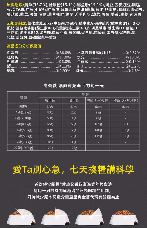 (VP0102)Total T24無谷天然三文魚鱒魚配方全價貓糧1.5kg  幼貓成貓通用貓糧 營養增肥發腮主糧