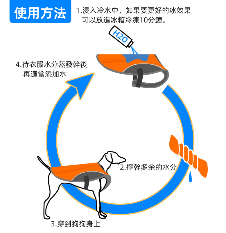 (VP0110) Cooling Vest Summer Dog Cooling Pet Cooling Clothes Summer Heatproof Vest Vest Dog Cooling Vest Pet Cooling Artifact