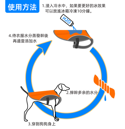 （VP0110）散熱背心 夏季狗狗降溫寵物涼涼衣 夏天防暑馬甲背心 狗狗涼感背心 寵物降溫神器