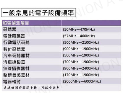 （VH0286）旅行防窺防盜寶 防偷拍 防竊聽 無線射頻 信號探測器 無線GPS信號探測器  掃描器 出門旅遊安全 CC308+