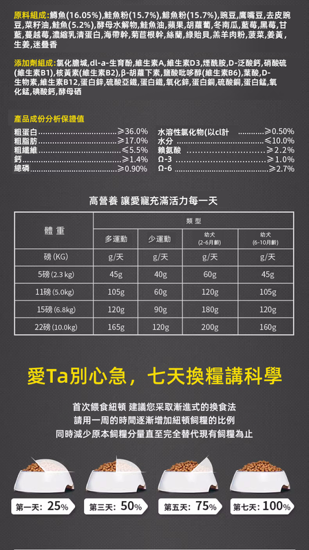 (VP0103)Total T28無谷鱒魚&鮭魚配方全犬糧1.82kg  中小型犬 魚肉味成幼犬通用型狗糧