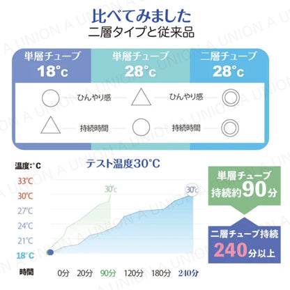 （VH0452）日本冷感頸環 消暑降溫神器 冷感 冷凝 降溫頸環 冰涼頸圈 冷凍頸圈 冰涼消暑圈 防中暑 冰涼降溫圈